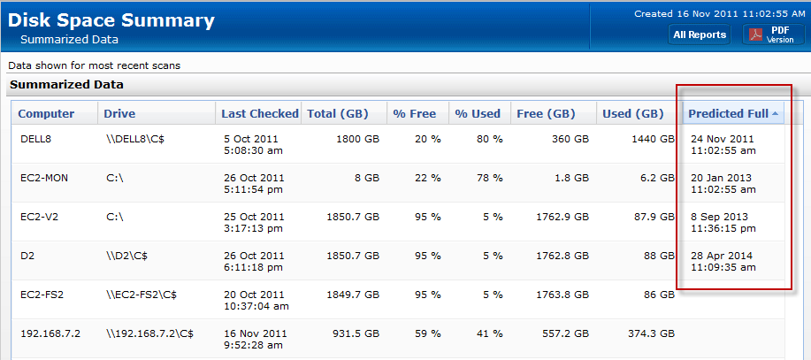 screenshot of PA Server Monitor